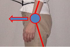 骨盤が前に出ても腰部に負担がかかります。