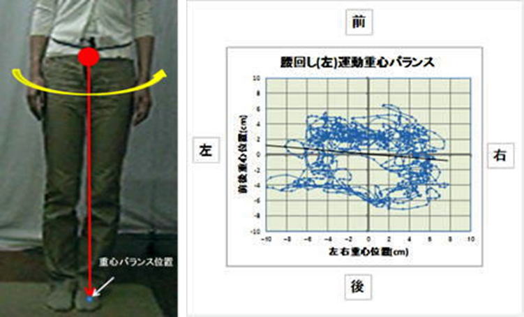 骨盤の回転運動を美容や健康に役立てることも可能です。