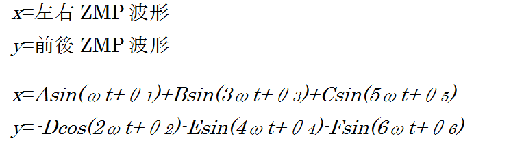 足踏み運動の波 形
