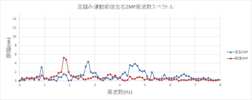 出張整体1回目のスペクトル