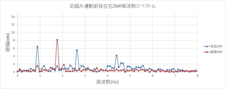 出張整体8日目のスペクトル
