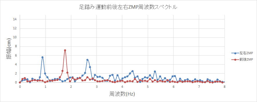 出張整体9回目のスペクトル
