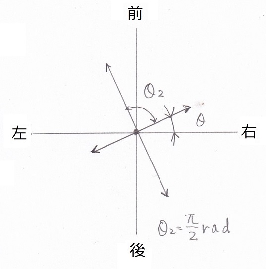 骨盤ひずみがあ る時のリサージュ図形