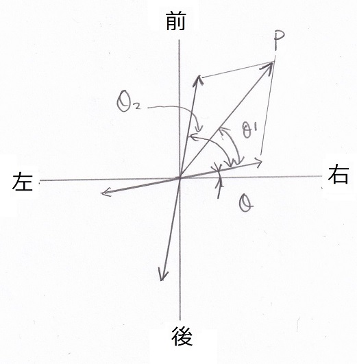 重心バランスを ベクトルで考える