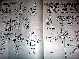 身体の解析メモ